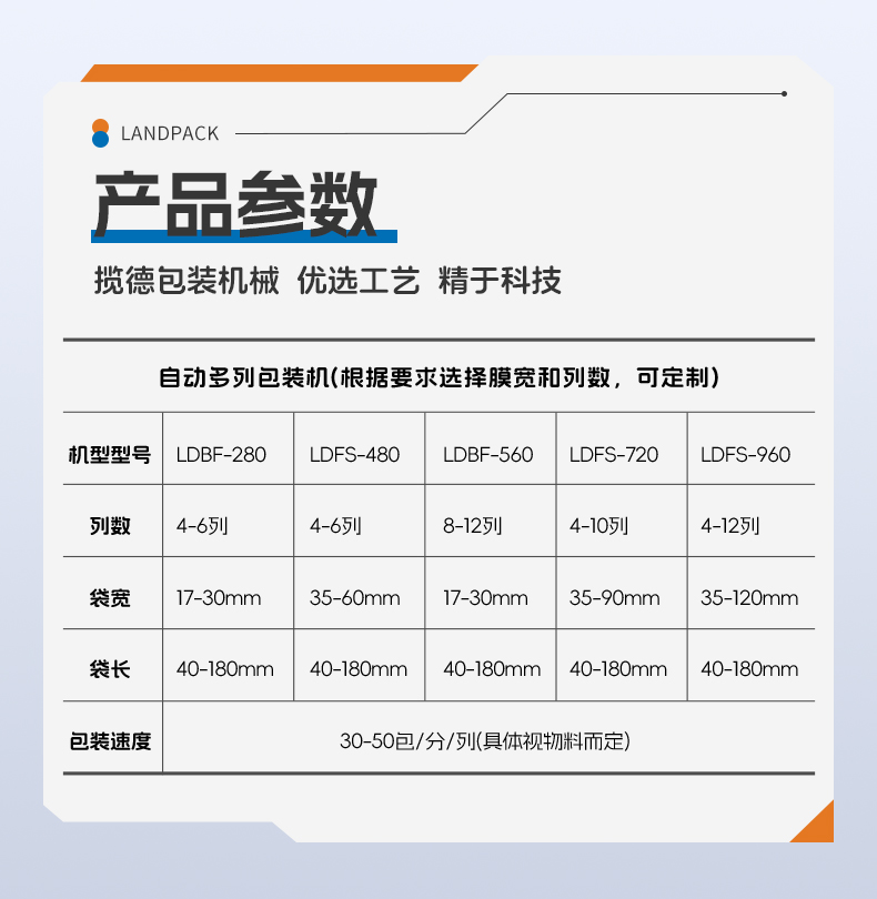1742277691861538.jpg LDBS-1100D-5列背封粉末多列機(吸塵機+充氮+2臺UV紫外激光打碼機+螺桿上料)+奶粉+傅新_06.jpg