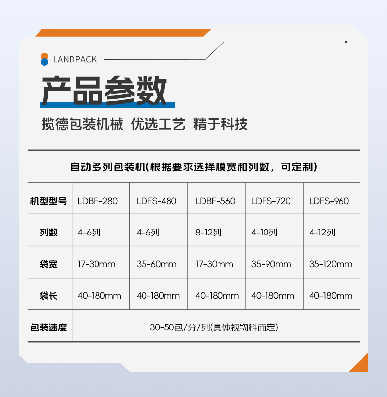 1745214408112778.jpg 檸檬粉包裝線(LDBF280G-4多列機(jī)+自動過線理料進(jìn)盒+自動裝盒機(jī)+紫外線激光打碼)+湯丹-詳情頁_06.jpg