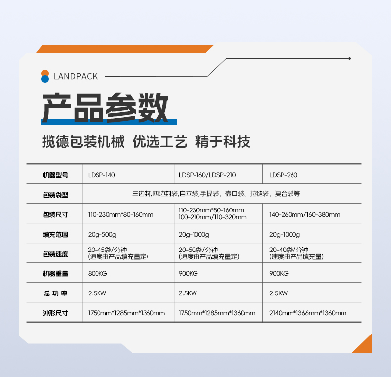 1749015942876742.jpg LDSP-260D+螺桿上料+水產(chǎn)養(yǎng)殖營養(yǎng)粉+墨鵬-詳情頁_06.jpg